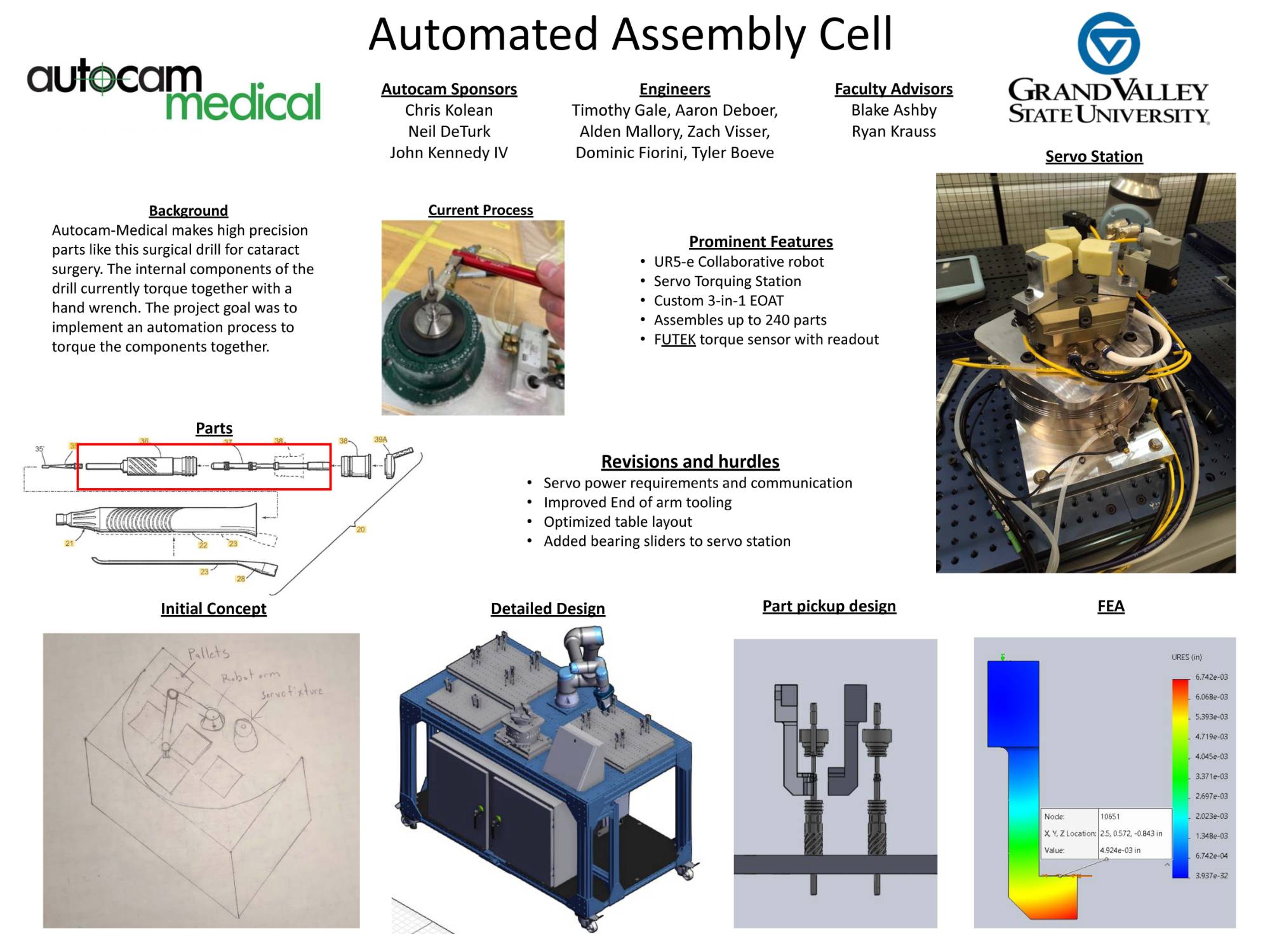 Photo of Team 2 Poster